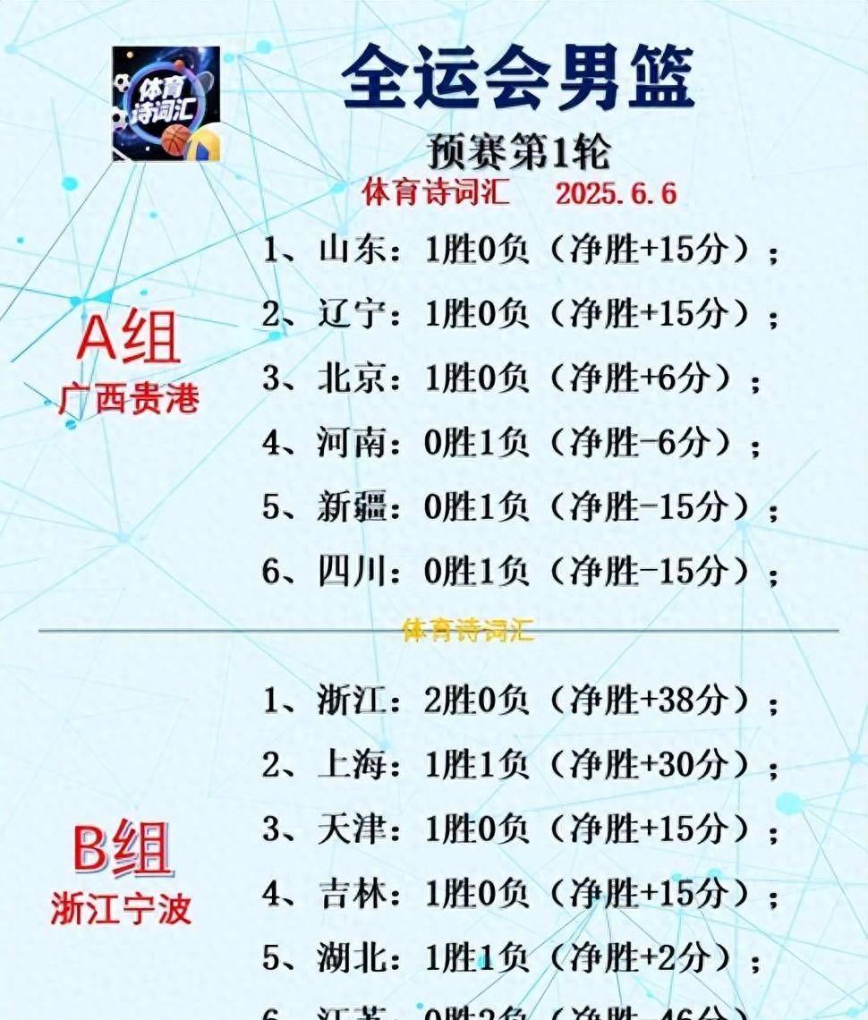 赛前深圳男篮调整名单——NBA季后赛节点到来，媒体盛赞，赛程密集仍需轮换的简单介绍