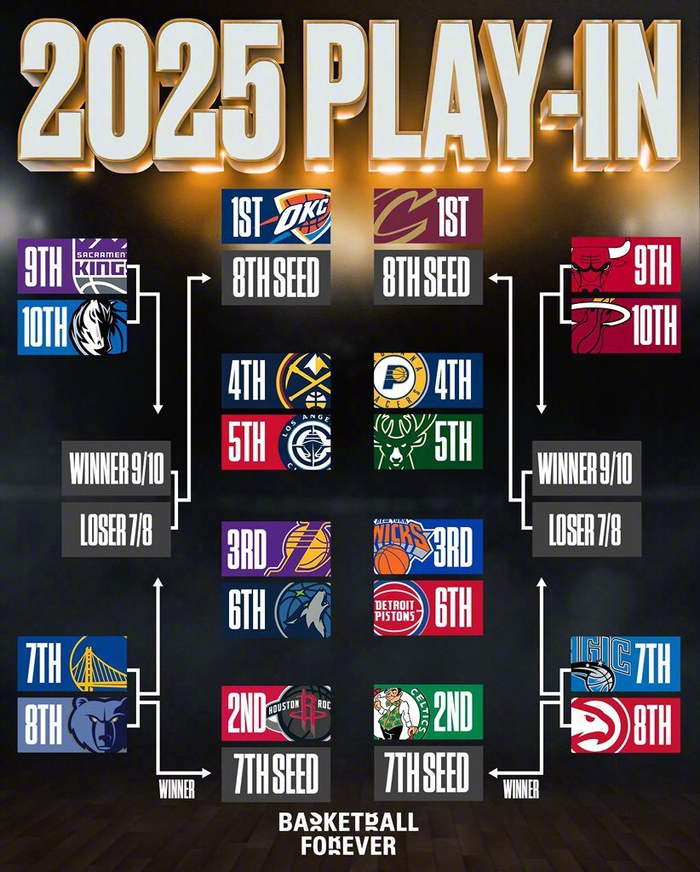 包含NBA季后赛转会期走向成谜，北京国安外线爆发，悬念犹存，数据趋势出现新变化的词条