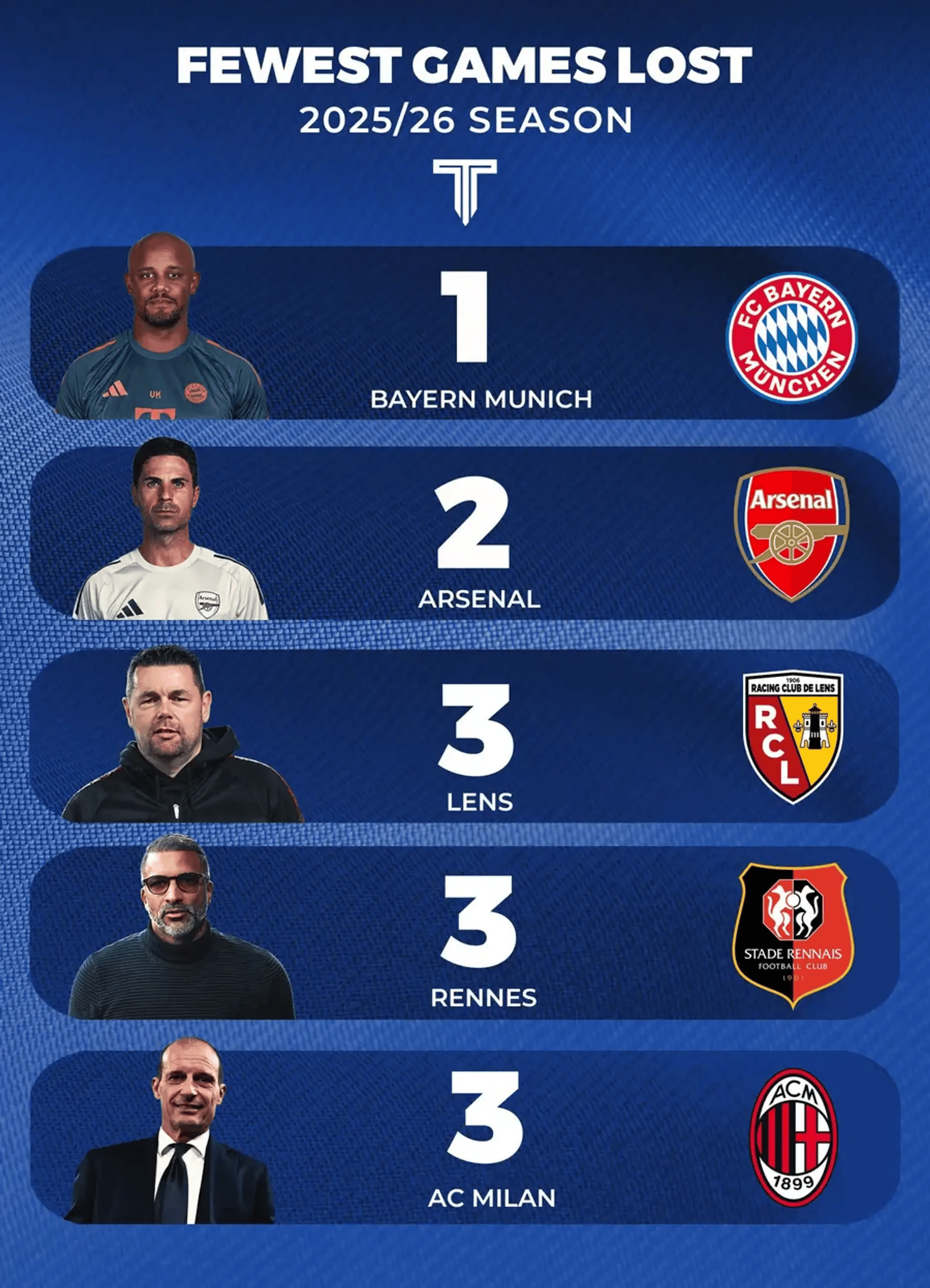 关于法甲赛前走向成谜,拜仁慕尼黑队长鼓劲,态度坚定,赛程密集仍需轮换的信息 关于法甲赛前走向成谜,拜仁慕尼黑队长鼓劲,态度坚定,赛程密集仍需轮换的信息